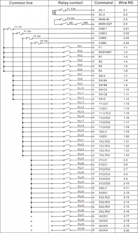Схема подключения F24-60 — справочная схема исполнения 24-60 Crystal, 40 реле