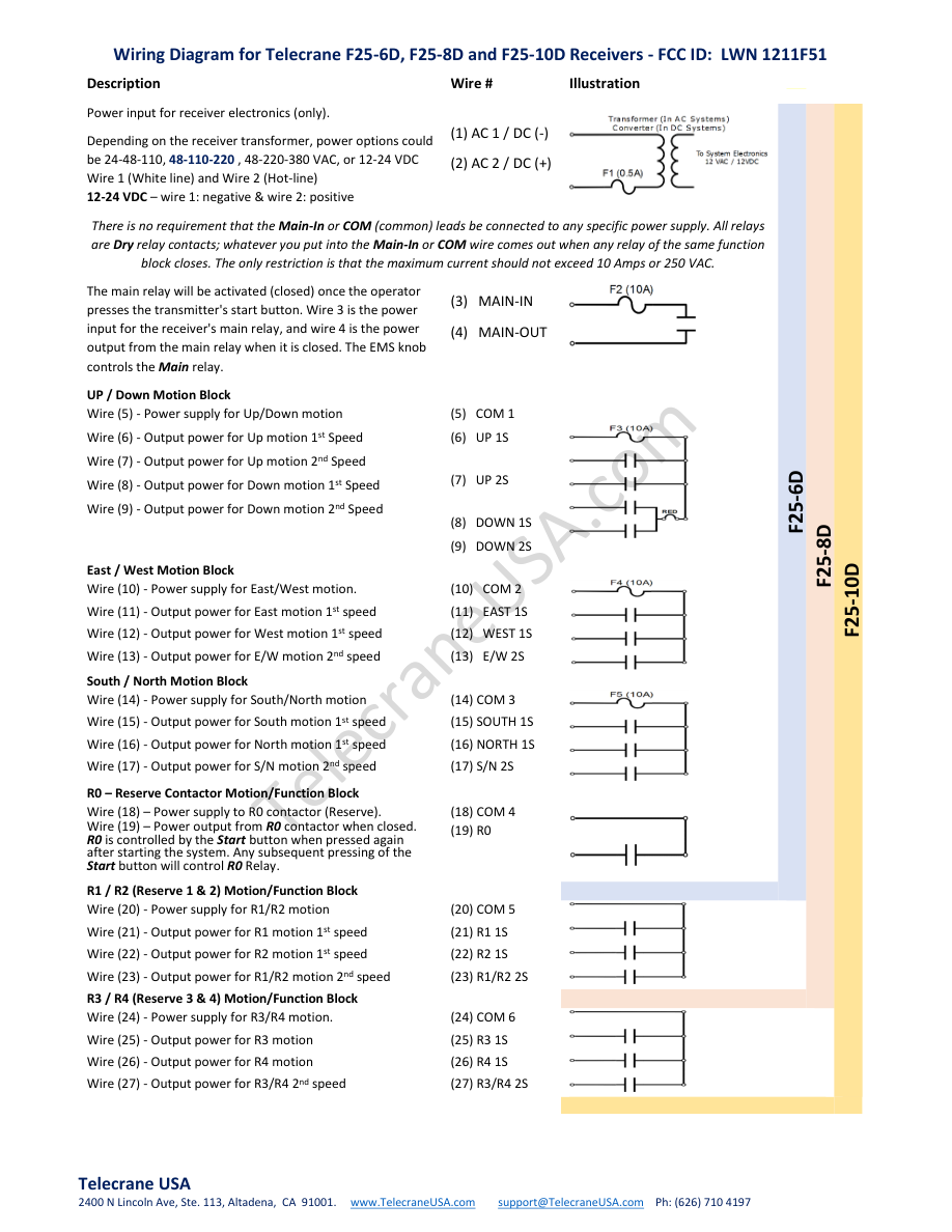 Схема подключения F25-6D — справочная схема исполнения F25-6D / F25-8D / F25-10D, FCC LWN1211F51